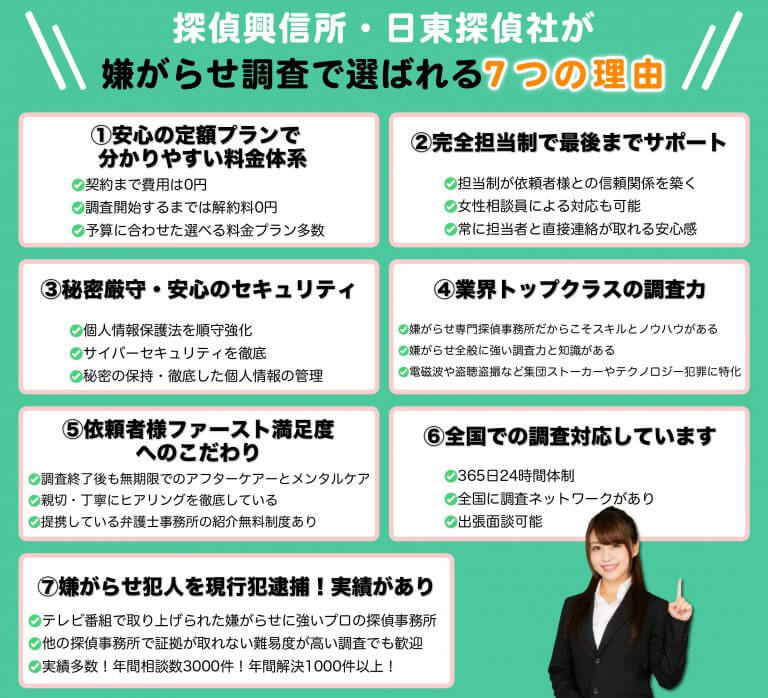 探偵嫌がらせ対策の画像