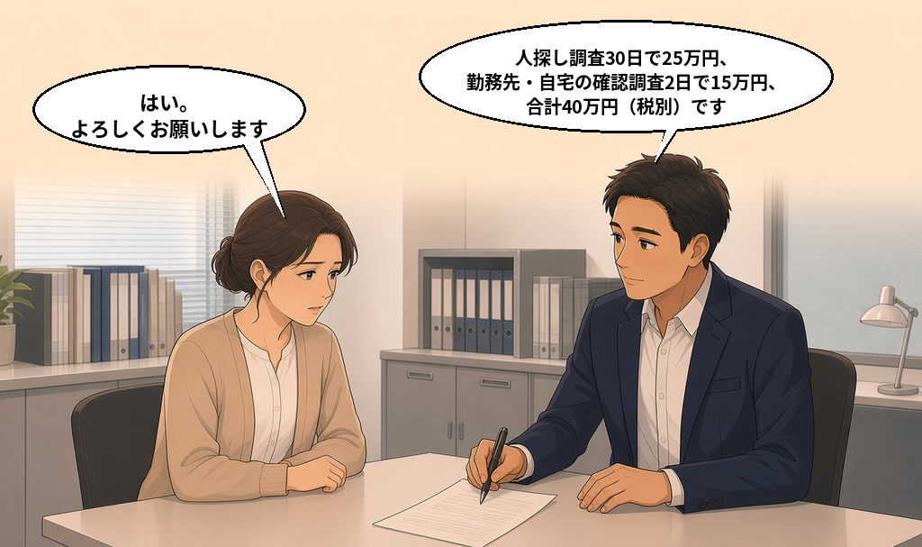 相談員が人探し調査30日25万円、勤務先・自宅の確認調査2日15万円、合計40万円(税別)の見積もりを説明し、女性が依頼する場面